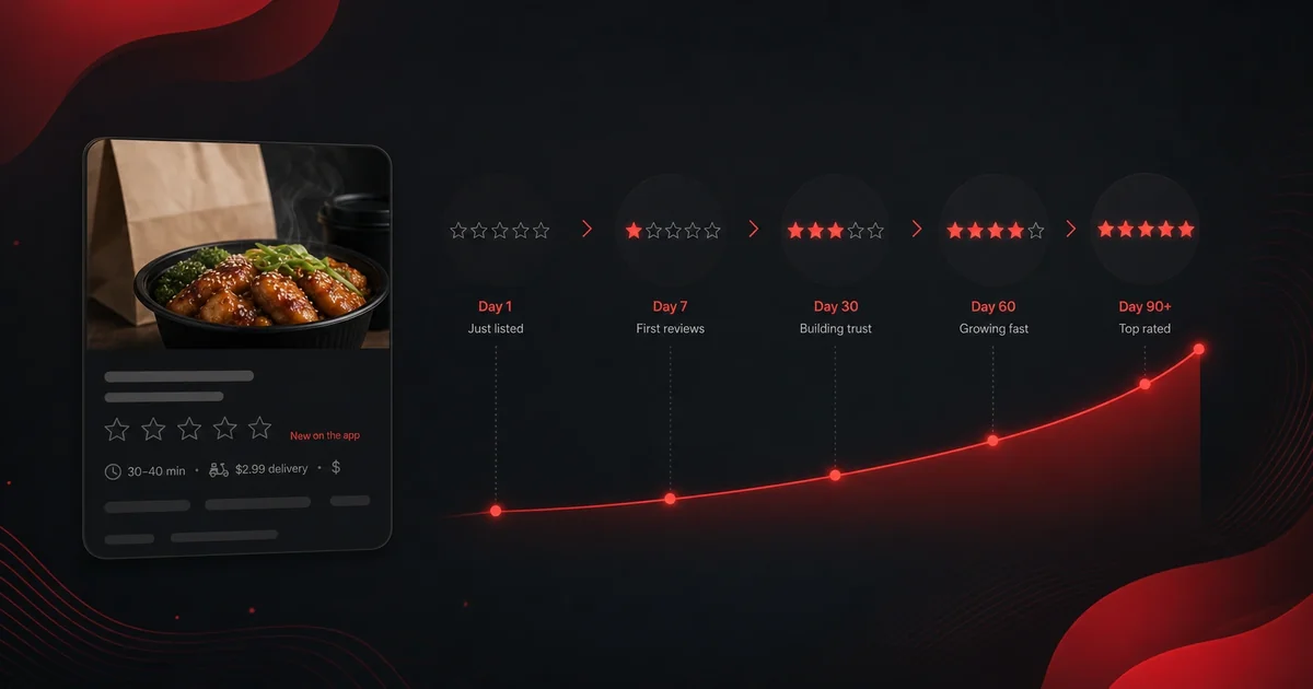 DoorDash cold start for a brand with zero reviews