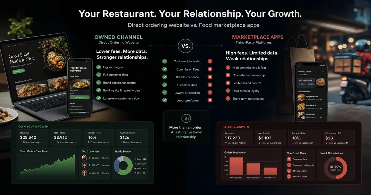 First-party ordering vs marketplace apps: architecture choices